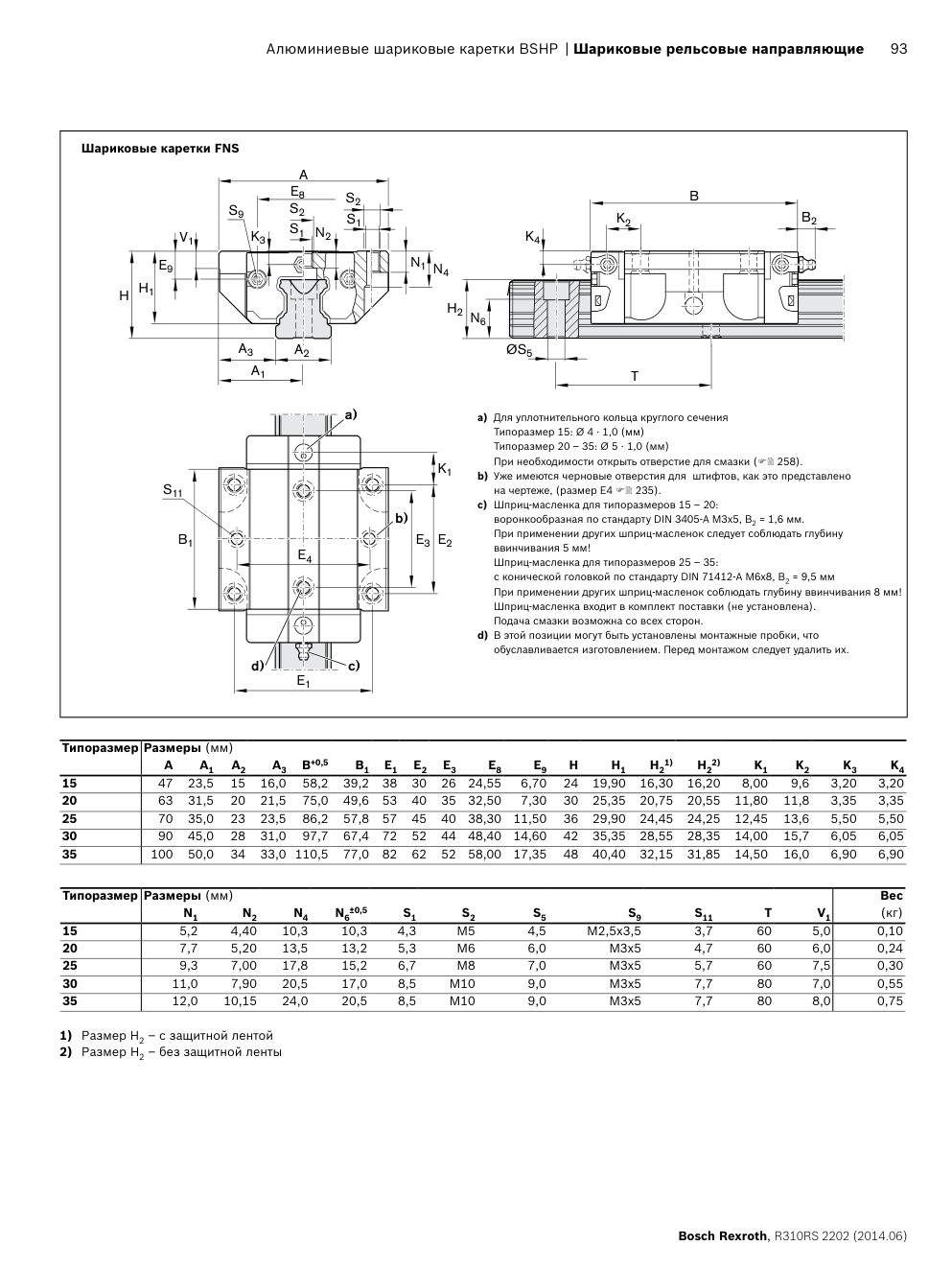 Шариковые каретки Bosch Rexroth из алюминия: лёгкие направляющие: Чертёж и размеры, стр. 93 каталога