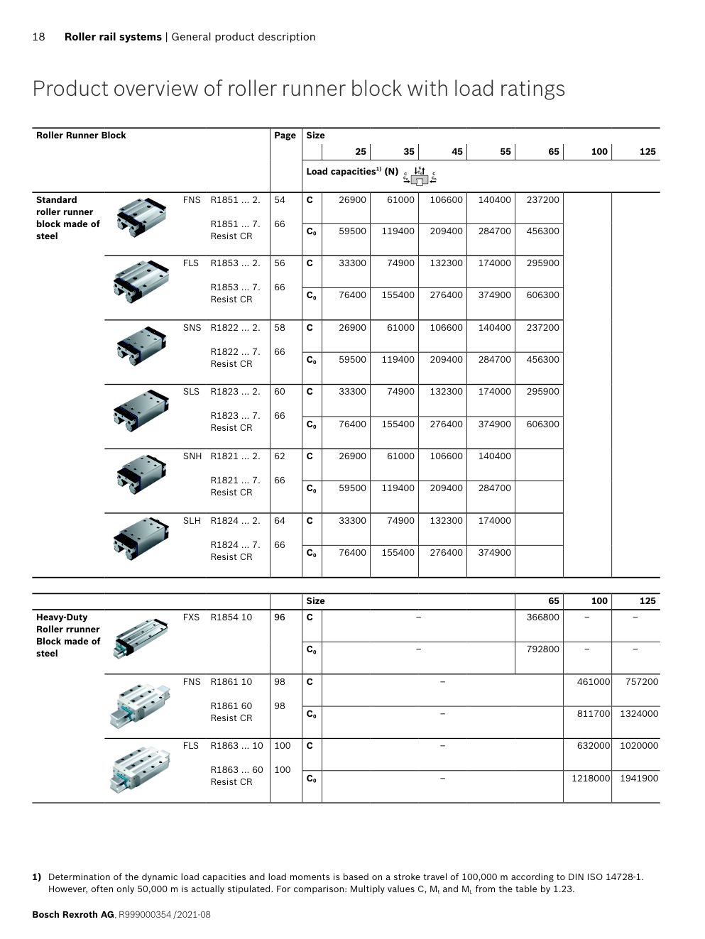 Роликовые каретки Bosch Rexroth RSHP (FNS, FLS, SNS, SLS, SNH, SLH): Чертёж и размеры, стр. 18 каталога