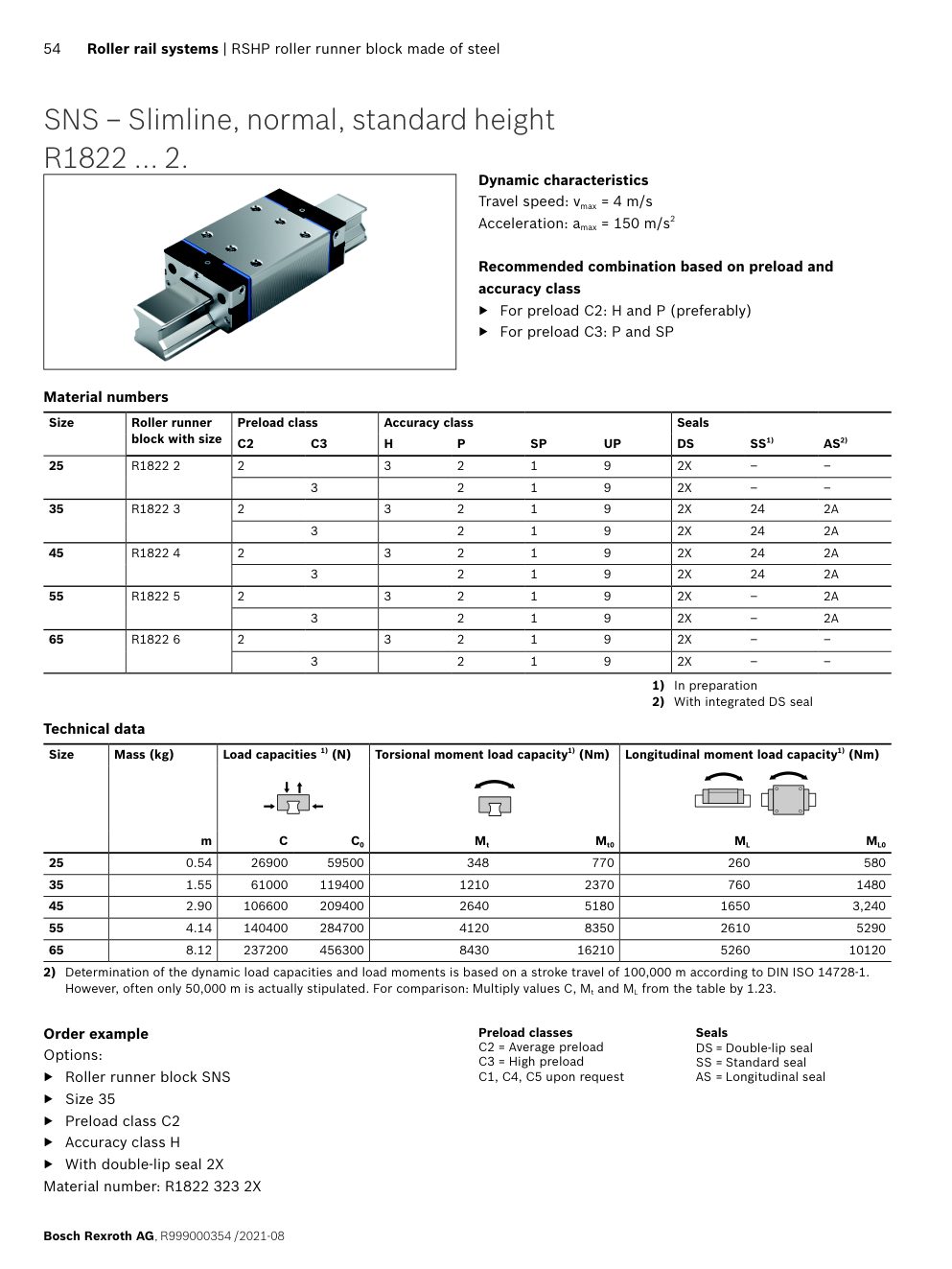 Роликовые каретки Bosch Rexroth RSHP (FNS, FLS, SNS, SLS, SNH, SLH): Чертёж и размеры, стр. 54 каталога