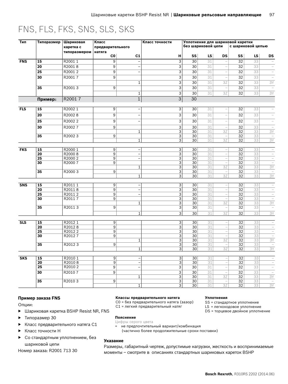Коррозионностойкие шариковые каретки Bosch Rexroth Resist NR, NR II и CR: Чертёж и размеры, стр. 97 каталога