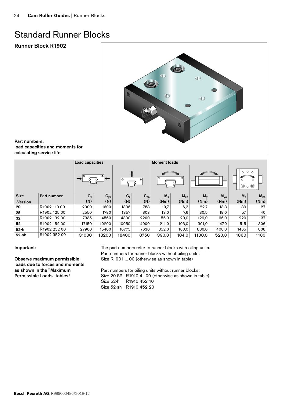 Кулачковые роликовые направляющие Bosch Rexroth: стандартные, супер- и профильные каретки: Чертёж и размеры, стр. 24 каталога