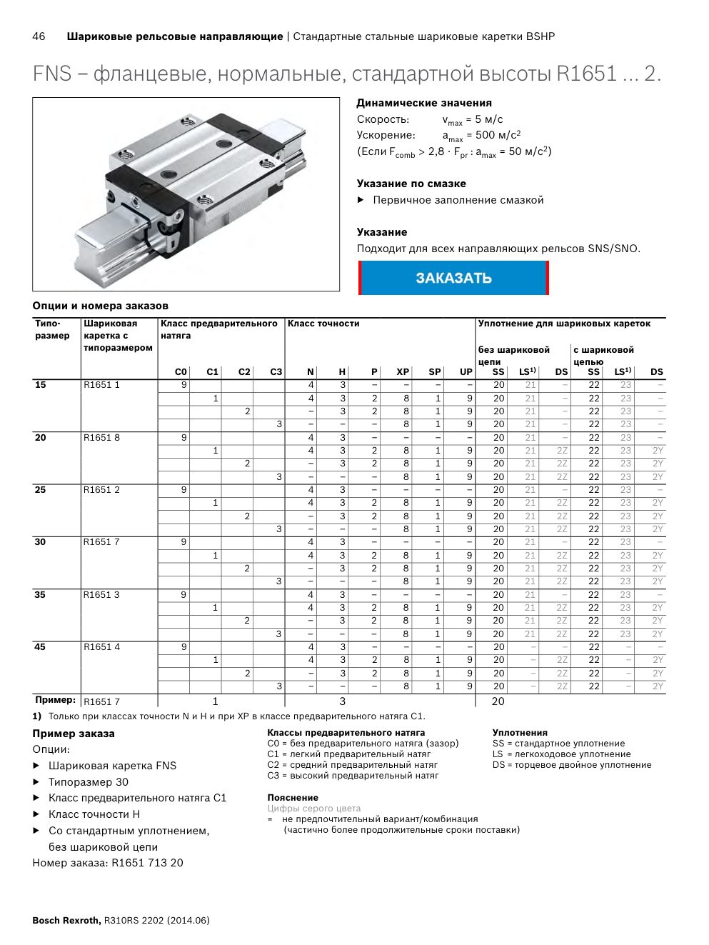 Стандартные шариковые каретки Bosch Rexroth из стали (FNS, FLS, FKS, SNS, SLS, SKS, SNH, SLH): Чертёж и размеры, стр. 46 каталога