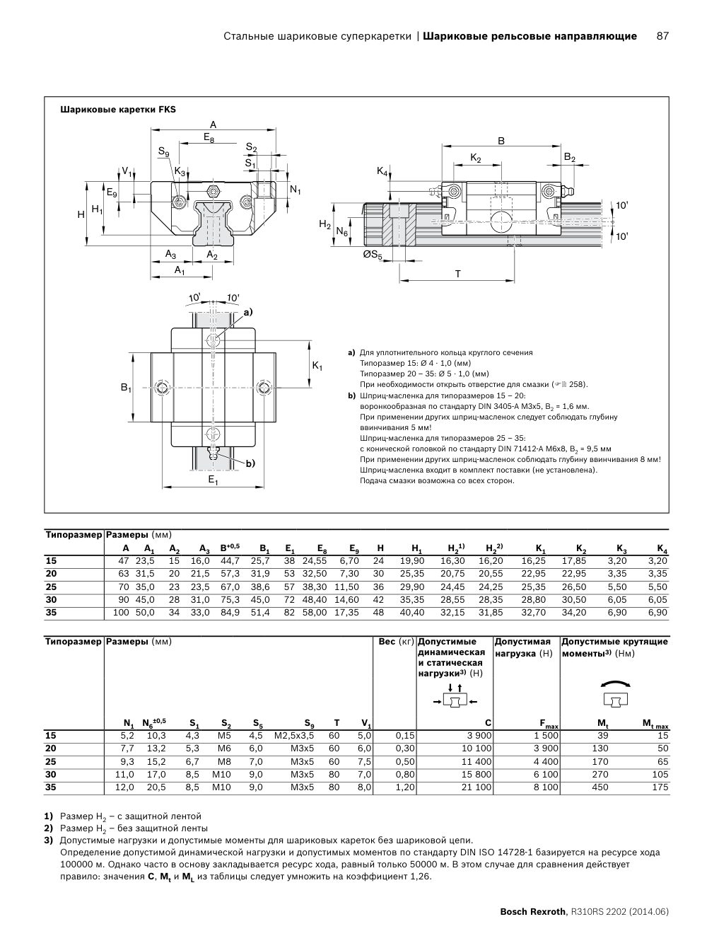 Супер-каретки Bosch Rexroth с новым обратным каналом (FKS, SKS): Чертёж и размеры, стр. 87 каталога