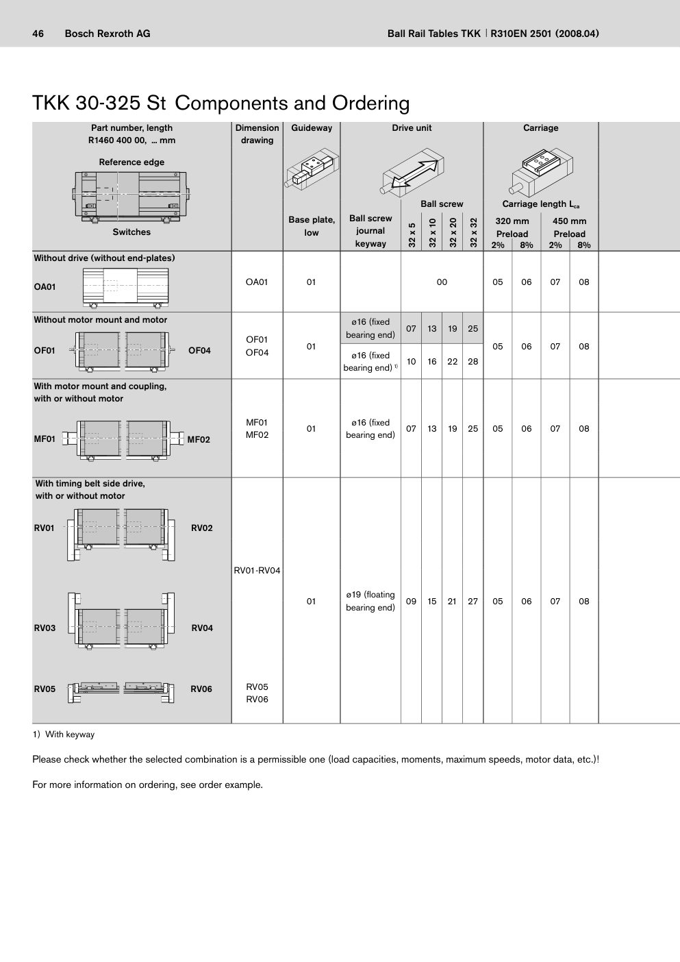 Линейные столы Bosch Rexroth TKK 30-325 (алюминий и сталь): Чертёж и размеры, стр. 46 каталога