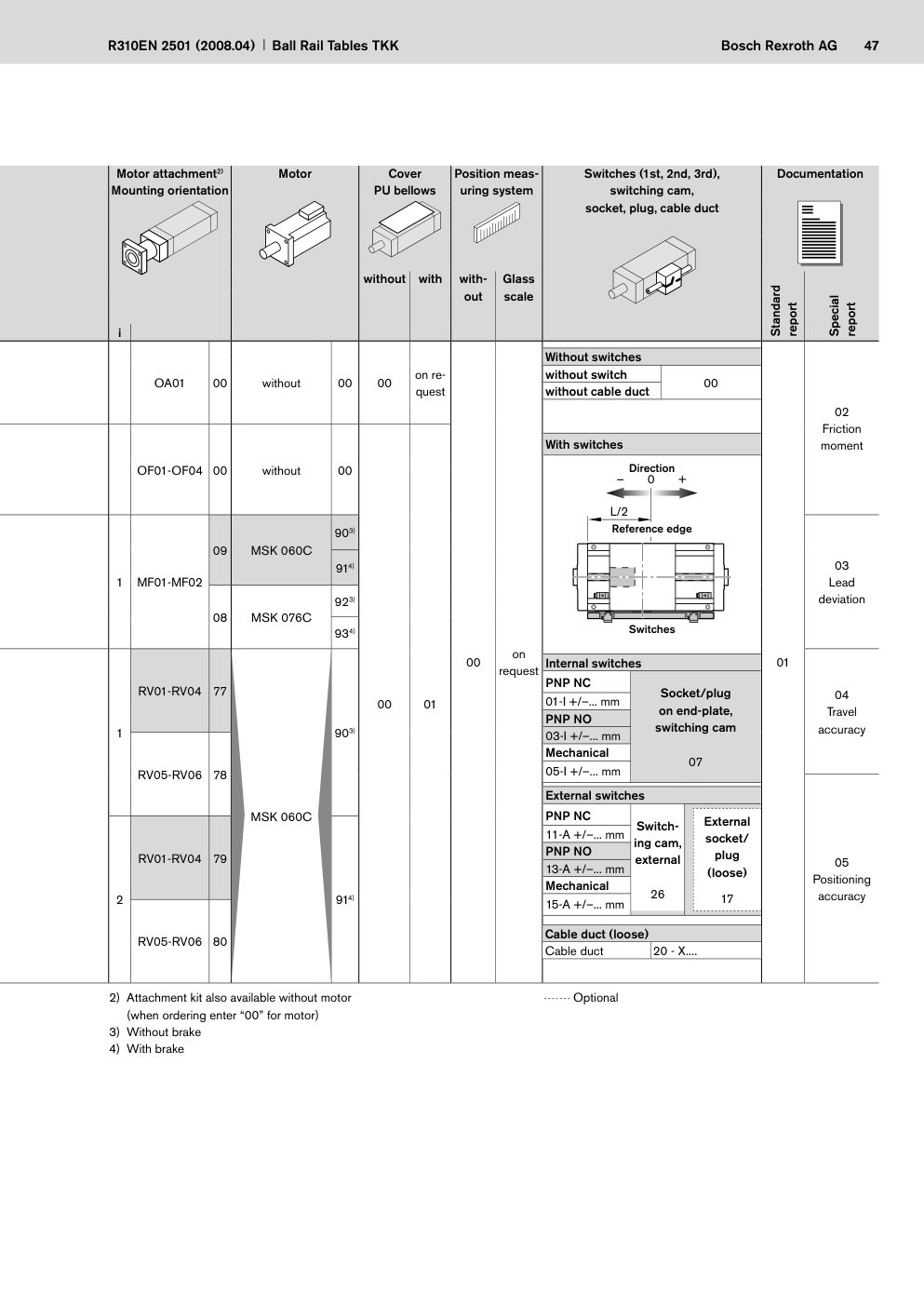 Линейные столы Bosch Rexroth TKK 30-325 (алюминий и сталь): Чертёж и размеры, стр. 47 каталога