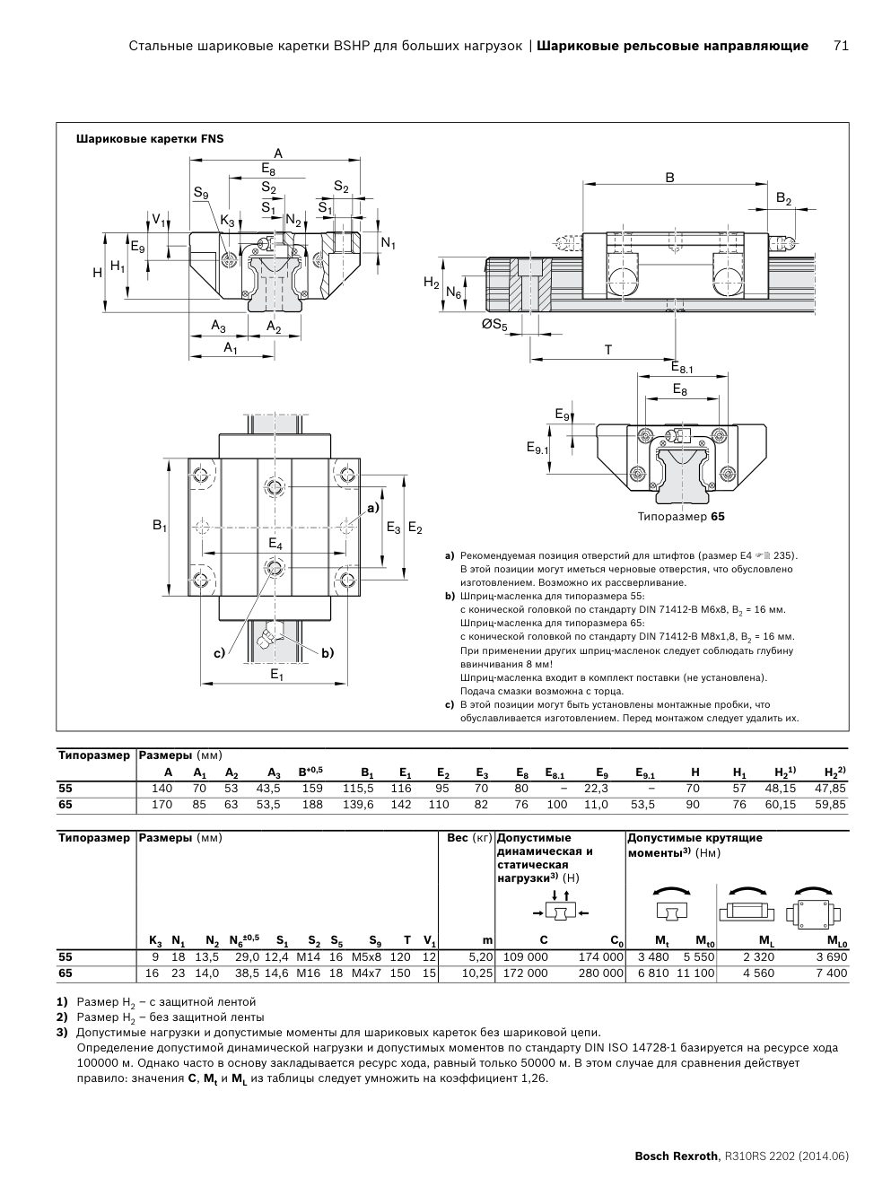 Тяжёлые шариковые каретки Bosch Rexroth (Schwerlast) для высоких нагрузок: Чертёж и размеры, стр. 71 каталога